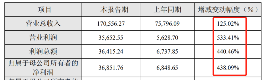 體育投注：國産替代的生意