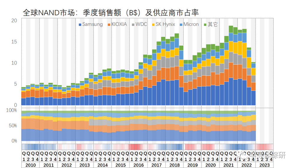 線上賭場：存儲芯片，壓得韓國喘不過氣