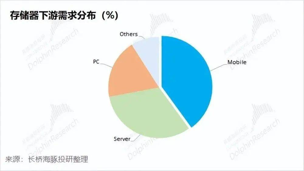 線上賭場：存儲芯片，壓得韓國喘不過氣