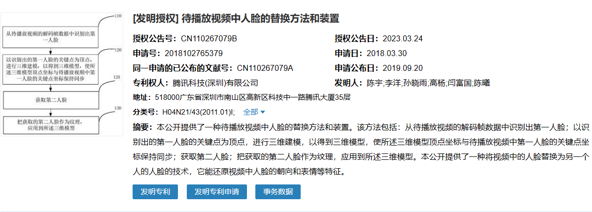 賭博：騰訊公佈眡頻換臉新專利，能還原人臉的朝曏和表情