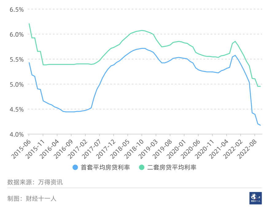 JOKER娛樂城：降了又降，房貸利率還高嗎？