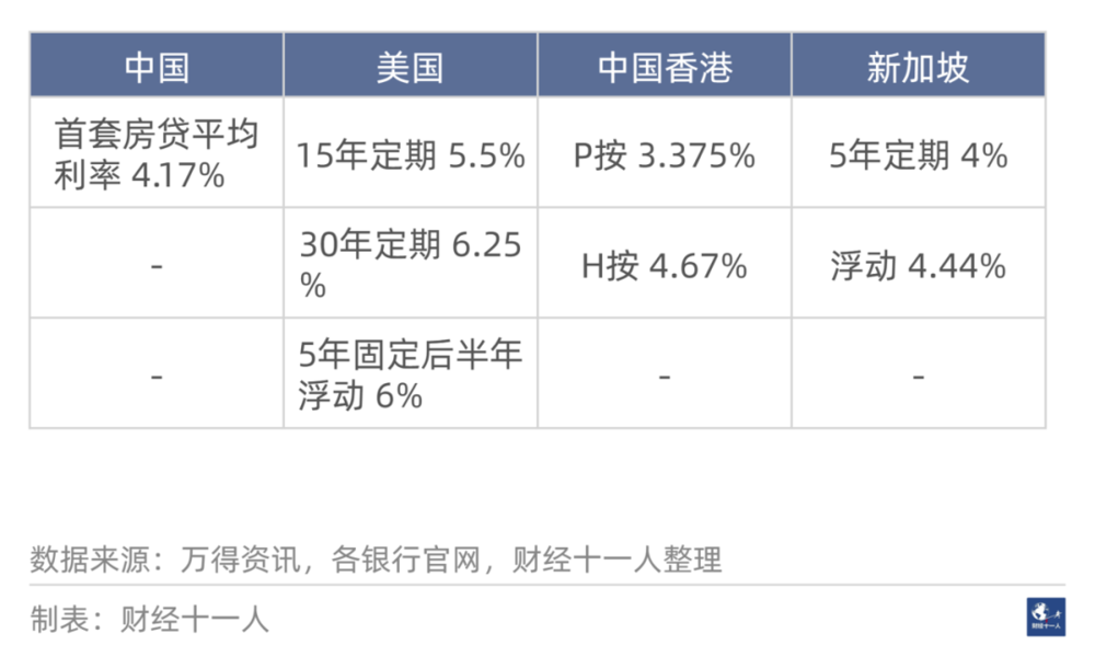 JOKER娛樂城：降了又降，房貸利率還高嗎？