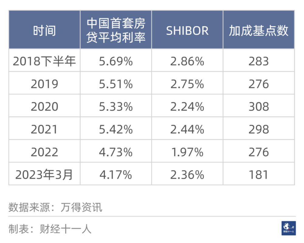 JOKER娛樂城：降了又降，房貸利率還高嗎？