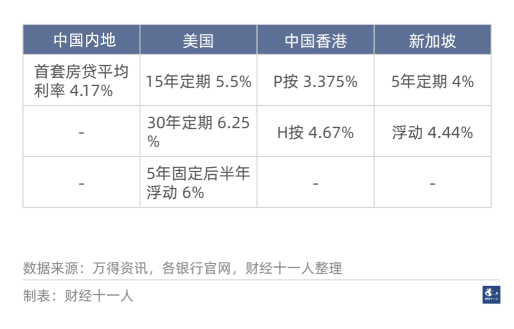 JOKER娛樂城：降了又降，房貸利率還高嗎？