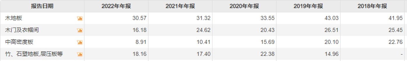 線上賭場：應收賬款、存貨高企致減值激增，大亞聖象淨利潤已現四連降 | 看財報