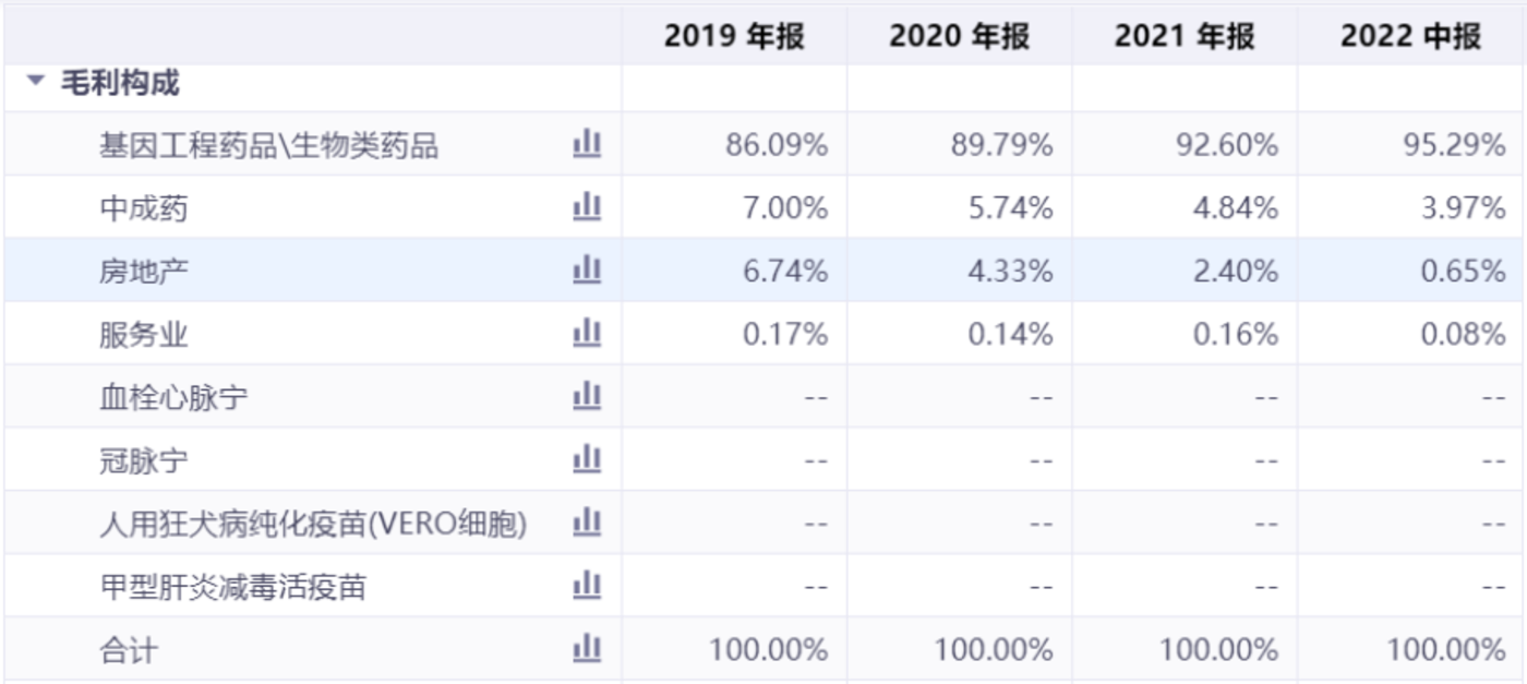 投注：“激素茅”長春高新，爲何跌跌不休？