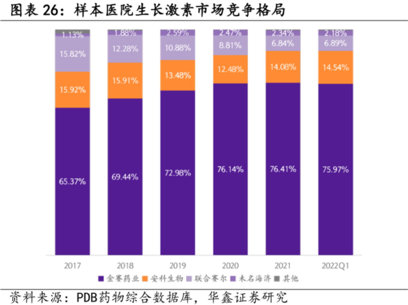 投注：“激素茅”長春高新，爲何跌跌不休？