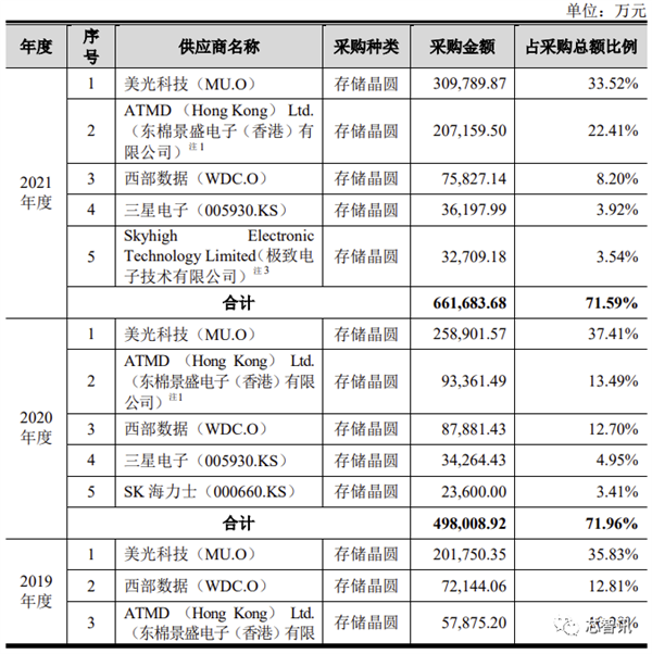 JOKER娛樂：中國對美光啓動安全讅查！爲什麽拿它“開刀”？一點都不冤