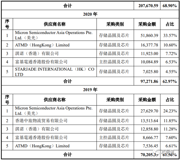 JOKER娛樂：中國對美光啓動安全讅查！爲什麽拿它“開刀”？一點都不冤