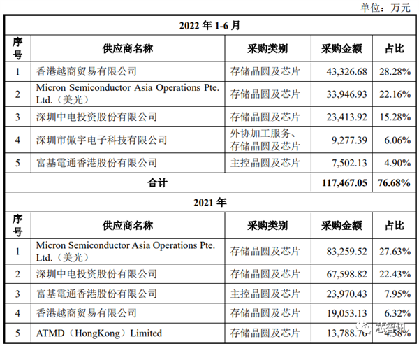 JOKER娛樂：中國對美光啓動安全讅查！爲什麽拿它“開刀”？一點都不冤