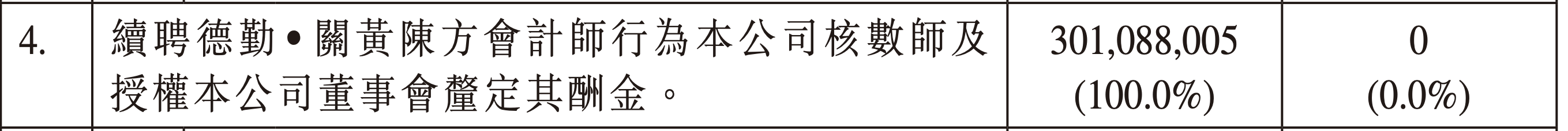 JOKER娛樂：包凡失聯沖擊波：德勤拒簽2022年報，華興資本宣佈停牌