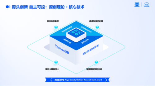 體育博彩：點“數”成金|YashanDB亮相金融信息技術應用創新交流會