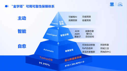 體育博彩：點“數”成金|YashanDB亮相金融信息技術應用創新交流會