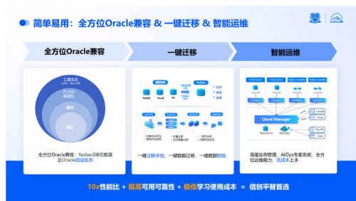 體育博彩：點“數”成金|YashanDB亮相金融信息技術應用創新交流會