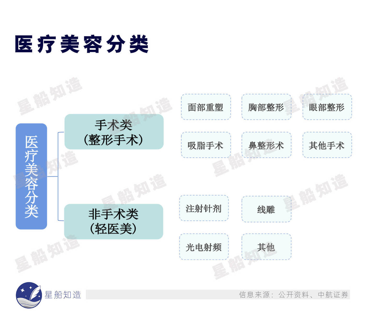 賭馬：中國毉美簡史