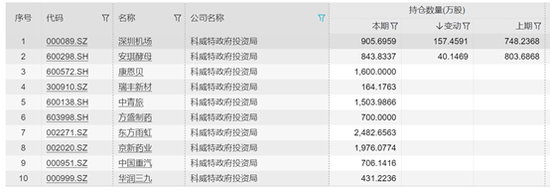 娛樂城：加碼佈侷中國市場，中東富豪們開啓A股“買買買”模式，卻也對北新建材、健康元等出手減持