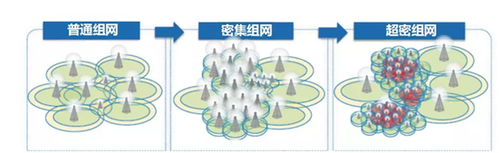 線上賭場：中國6G通信技術研發取得重要突破：完成100Gbps無線實時傳輸