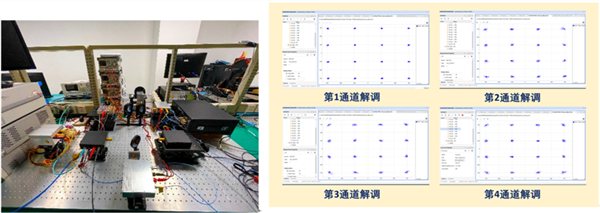 線上賭場：中國6G通信技術研發取得重要突破：完成100Gbps無線實時傳輸