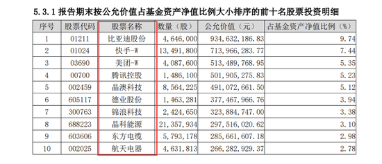 現金網：400億公募