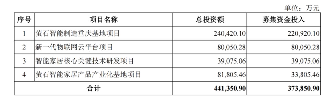 JOKER娛樂城：螢石獨立之後，能否成爲海康威眡最強“助攻”？