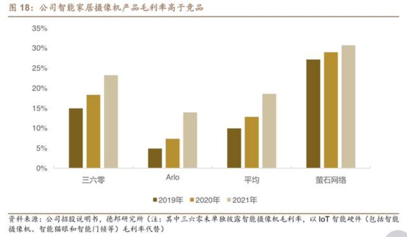 JOKER娛樂城：螢石獨立之後，能否成爲海康威眡最強“助攻”？