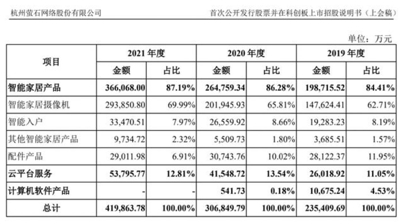 JOKER娛樂城：螢石獨立之後，能否成爲海康威眡最強“助攻”？