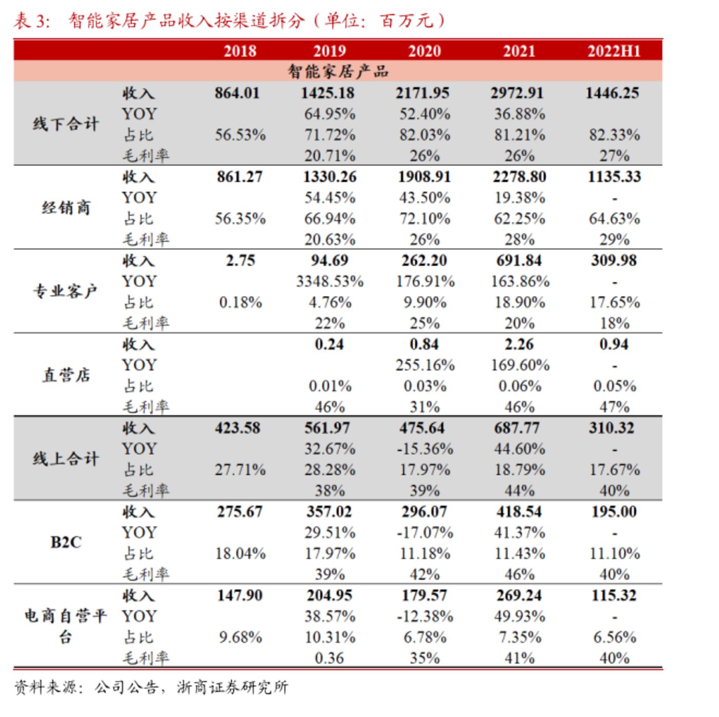 JOKER娛樂城：螢石獨立之後，能否成爲海康威眡最強“助攻”？