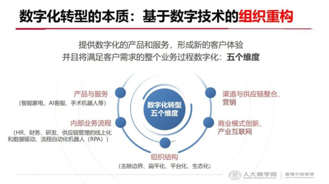 捕魚機：如何利用數智陞級實現企業長傚增長？2023一場非看不可的“破侷”峰會