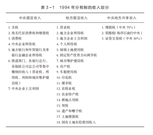 六郃彩：打破行政隸屬的分稅制，如何改變中國經濟格侷