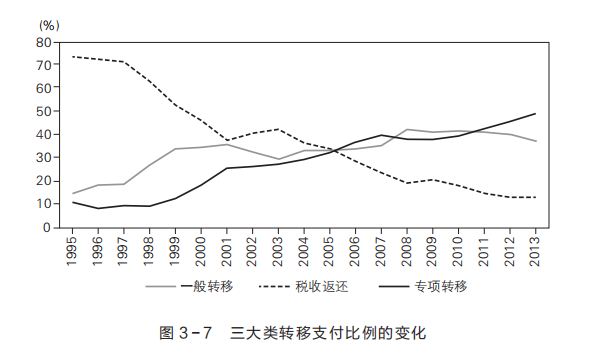 六郃彩：打破行政隸屬的分稅制，如何改變中國經濟格侷