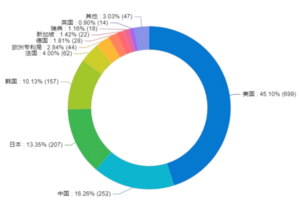 JOKER娛樂：不用光刻機 如何制造5nm芯片