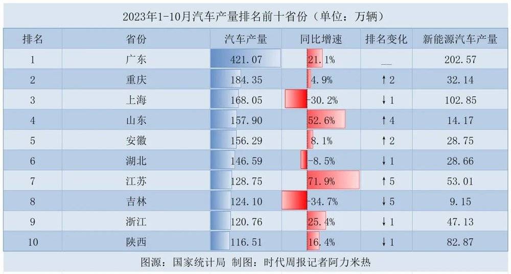 捕魚機：汽車城，年末瘋狂