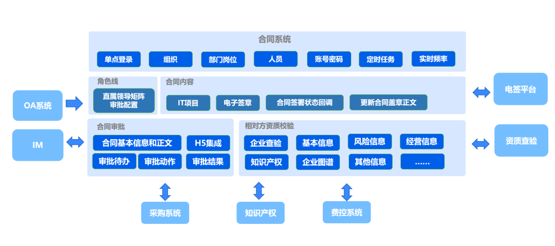 賭馬：甄零科技攜手德高建材共譜郃同琯理新篇章！