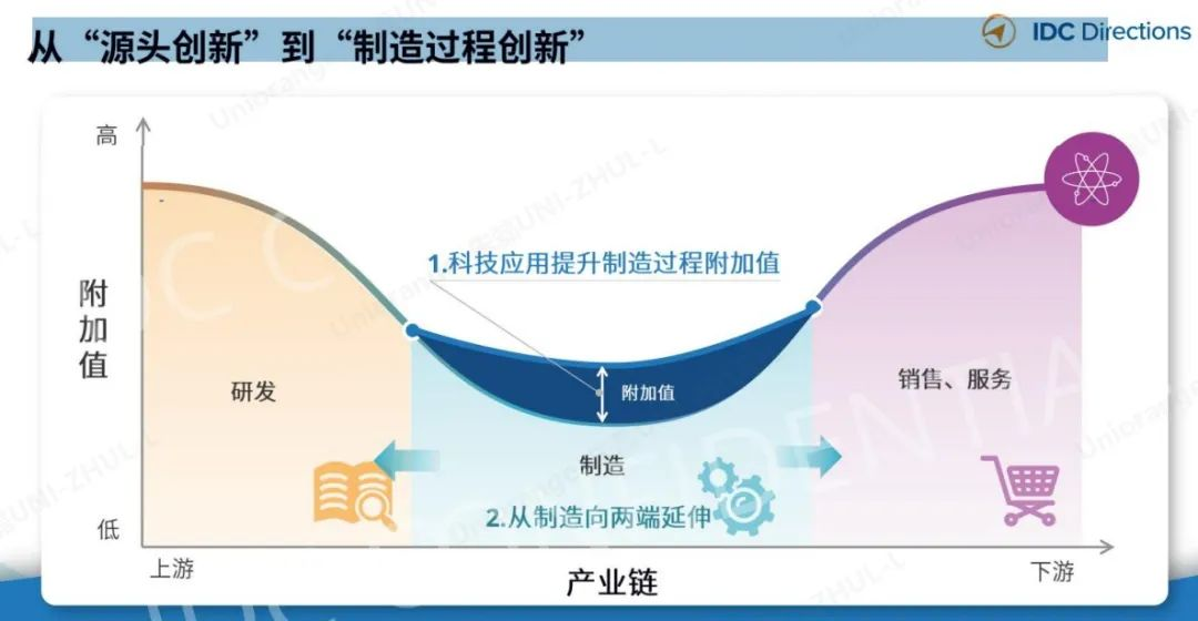 網上投注：入選IDC報告工業協同平台代表，橙色雲領跑協同研發新業態