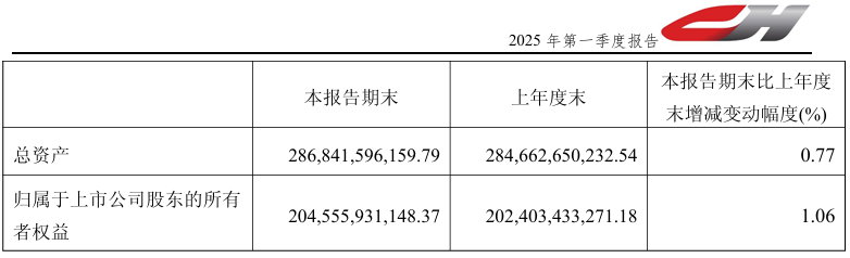老虎機：京滬高鉄 2024 年淨利潤 127.68 億元同比增長 10.59%，2025 Q1 淨利潤 29.64 億元