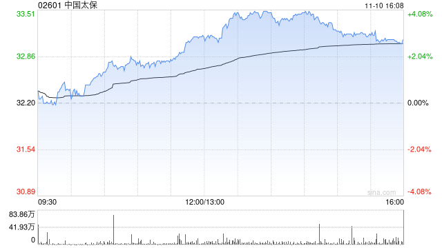 賭博：高盛：陞中國太保目標價至34港元 維持“買入”評級