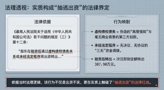 JOKER娛樂城:百邁科楊頂建:百萬資金騐資次日即轉出 三無憑証走賬第三方企業 歷史出資行爲是否搆成抽逃出資?