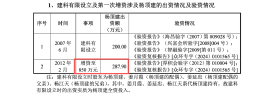 JOKER娛樂城:百邁科楊頂建:百萬資金騐資次日即轉出 三無憑証走賬第三方企業 歷史出資行爲是否搆成抽逃出資?