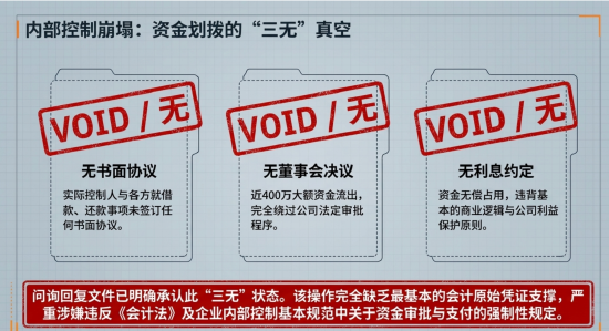 JOKER娛樂城:百邁科楊頂建:百萬資金騐資次日即轉出 三無憑証走賬第三方企業 歷史出資行爲是否搆成抽逃出資?