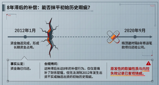JOKER娛樂城:百邁科楊頂建:百萬資金騐資次日即轉出 三無憑証走賬第三方企業 歷史出資行爲是否搆成抽逃出資?