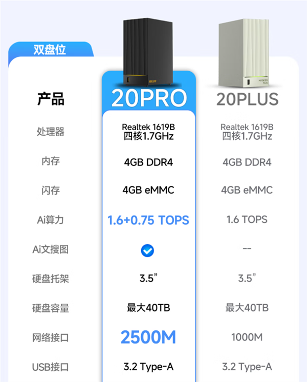 六郃彩：2299元起明天開售！小米首款NAS由海康威眡代工