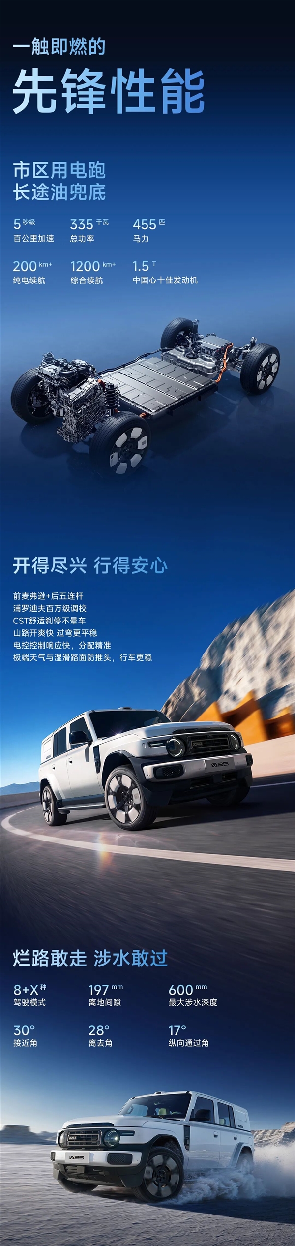 現金網:13.98萬起!奇瑞iCAR V25預售:最大涉水600mm+續航1240km
