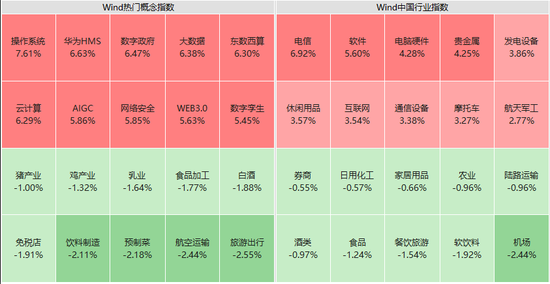 两市再现百股涨停！A股喜提“开门红”，市场期待春季行情