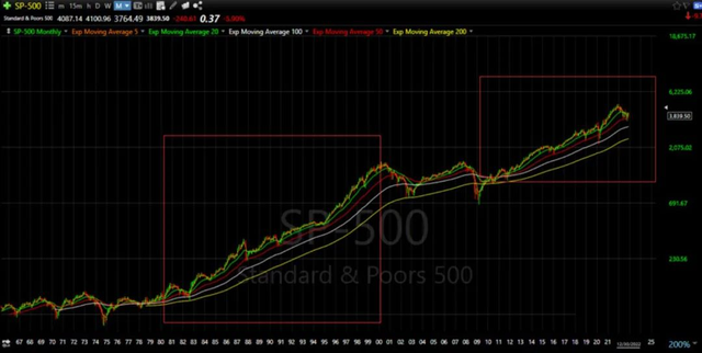 美股以2008年来最大年度跌幅收官，2023年股市会反弹吗？