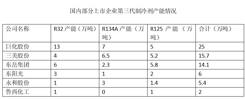 “生产一吨亏一吨，一亏就三年”！巨头企业不计成本拼销量，这一行业最“卷”时刻将终结？