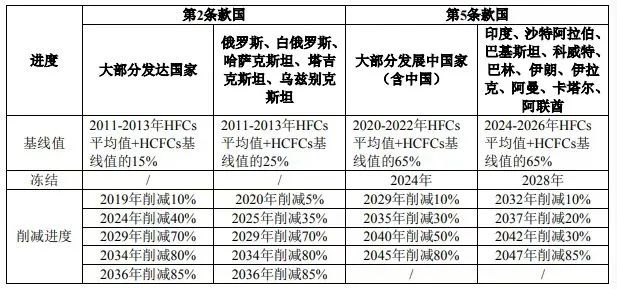 “生产一吨亏一吨，一亏就三年”！巨头企业不计成本拼销量，这一行业最“卷”时刻将终结？