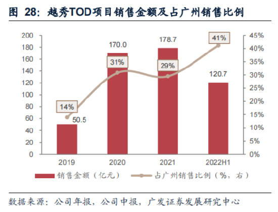 越秀地产：广发证券首次覆盖给予“买入”评级，目标价15.15港元