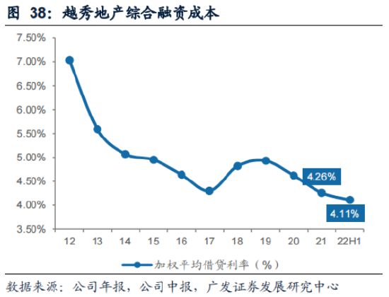 越秀地产：广发证券首次覆盖给予“买入”评级，目标价15.15港元