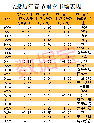 持股还是持币？大数据揭秘，两大板块胜率最高！最新年报预亏股出炉，MIM龙头大跳水，单季亏掉一年盈利