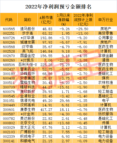 持股还是持币？大数据揭秘，两大板块胜率最高！最新年报预亏股出炉，MIM龙头大跳水，单季亏掉一年盈利